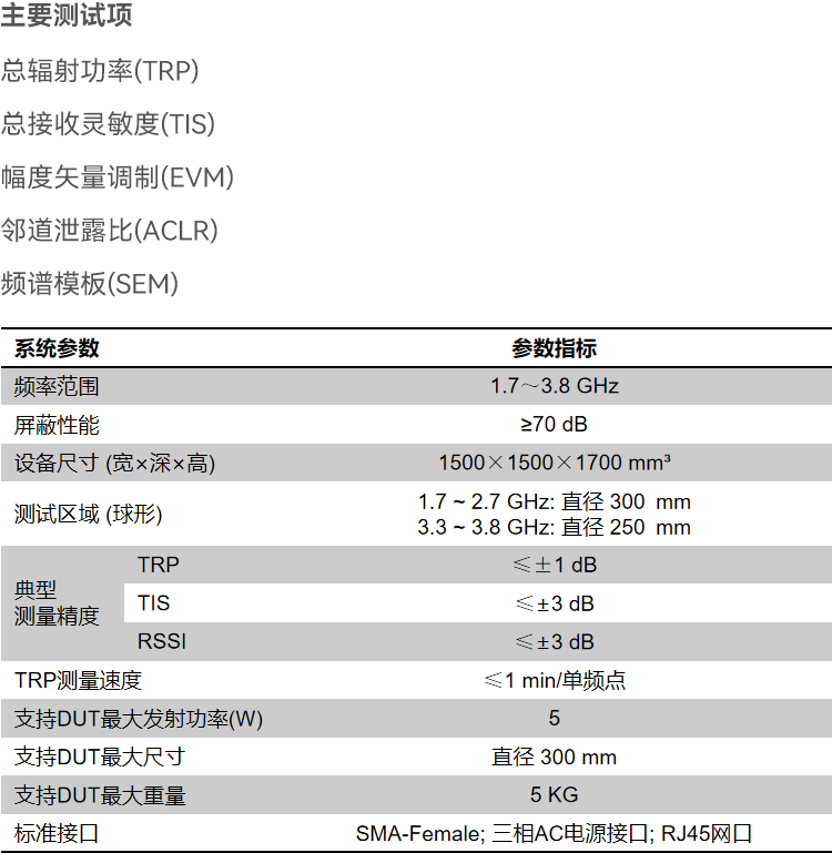 OTA测试