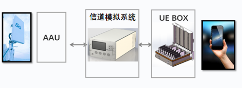 UE 屏蔽盒